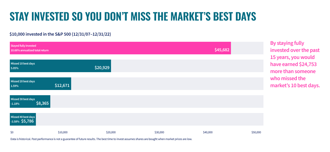 investment-chart